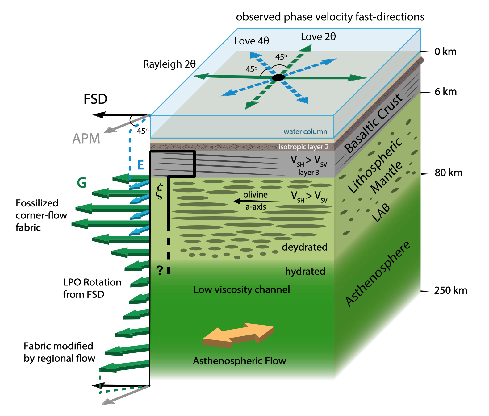 Geophysics - Exploration Methods (Anisotropic Media) — Steemit